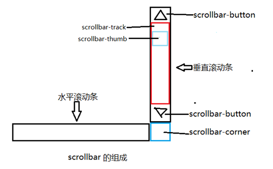 绥化市网站建设,绥化市外贸网站制作,绥化市外贸网站建设,绥化市网络公司,深圳网站建设教你如何自定义滚动条样式或者隐藏